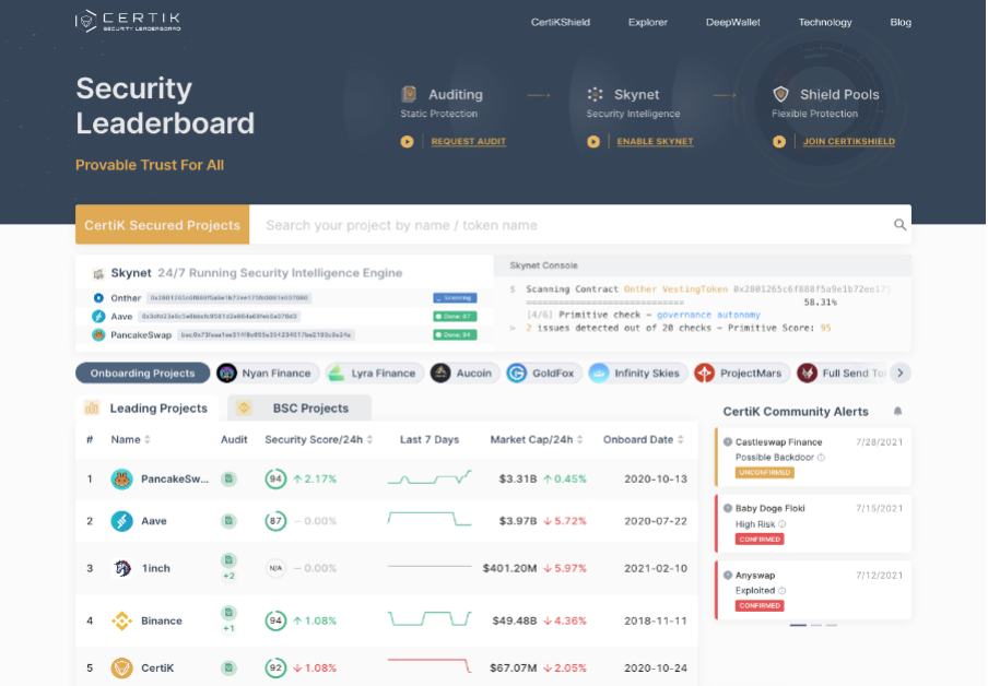 Tiger?????????,??CertiK 2400???B+?